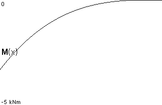 plotcurve